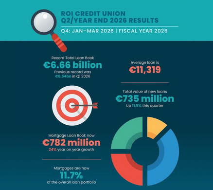 Q2 FY2026 Results