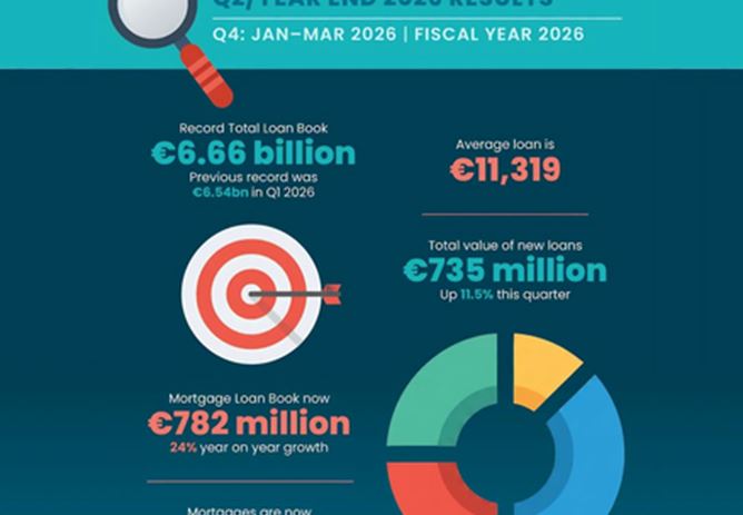 Q2 FY2026 Results