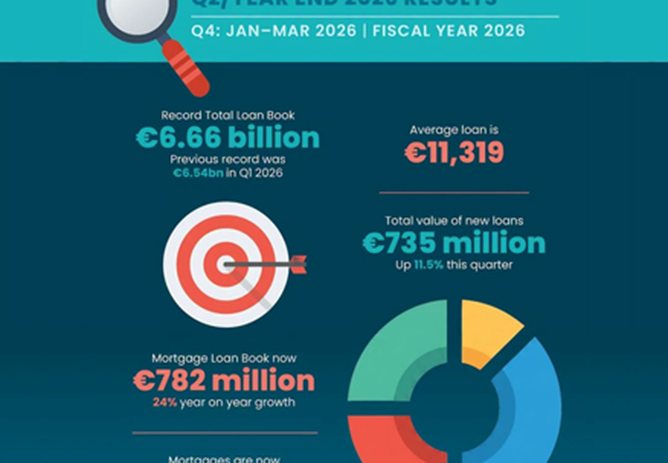Q2 FY2026 Results